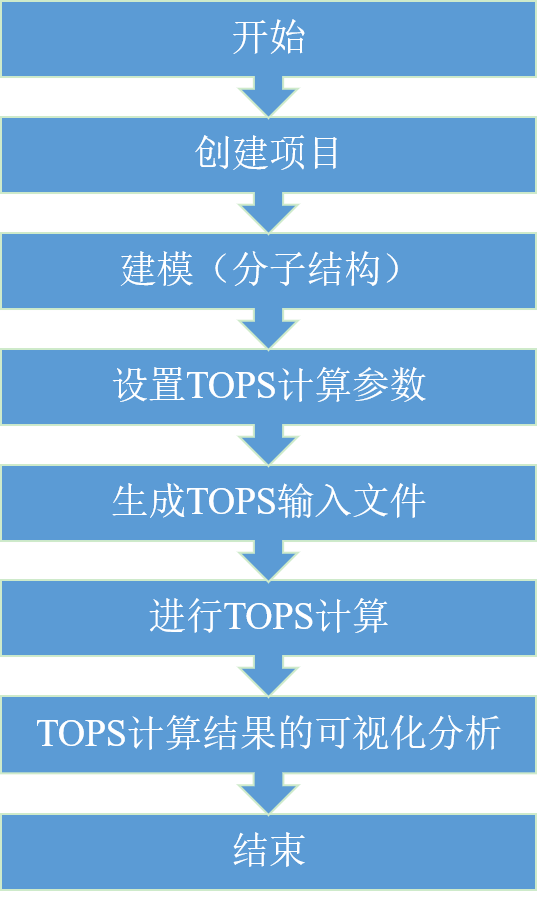 _images/TOPS_1.png
